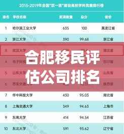 合肥移民评估公司排名揭晓，权威榜单助你做出明智选择！