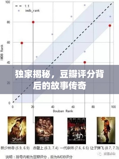 独家揭秘,豆瓣评分背后的故事传奇