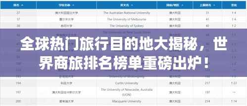 全球热门旅行目的地大揭秘，世界商旅排名榜单重磅出炉！