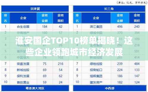 淮安国企TOP10榜单揭晓!这些企业领跑城市经济发展