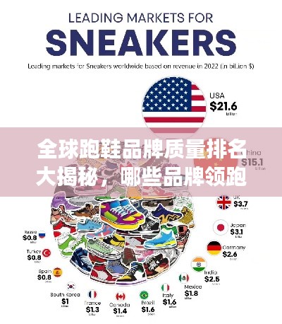 全球跑鞋品牌质量排名大揭秘,哪些品牌领跑市场?