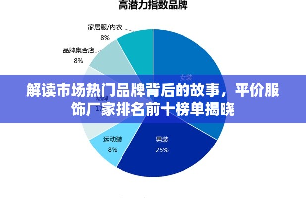 解读市场热门品牌背后的故事,平价服饰厂家排名前十榜单揭晓