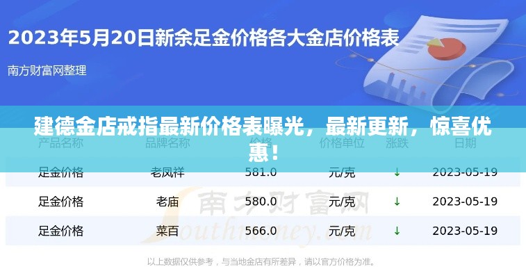 建德金店戒指最新价格表曝光,最新更新,惊喜优惠!
