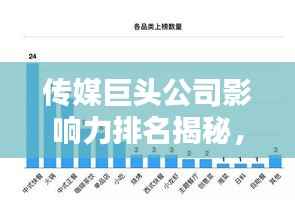 传媒巨头公司影响力排名揭秘,深度解析行业势力版图
