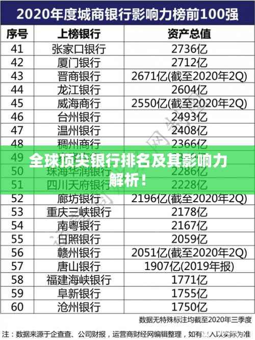 全球顶尖银行排名及其影响力解析!