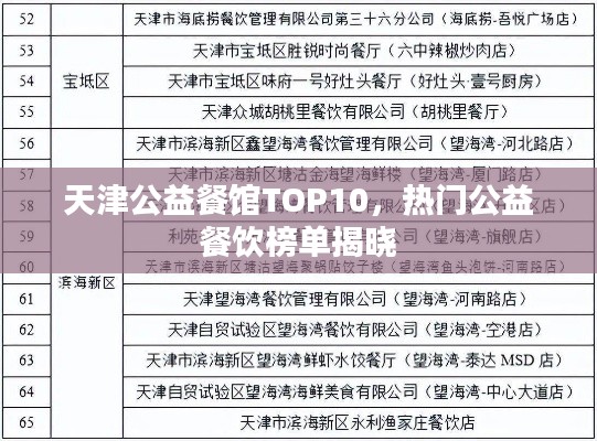 天津公益餐馆TOP10,热门公益餐饮榜单揭晓