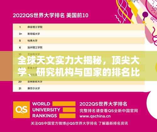 全球天文实力大揭秘，顶尖大学、研究机构与国家的排名比拼！