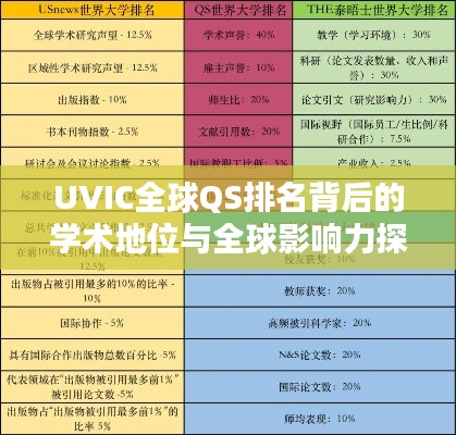 UVIC全球QS排名背后的学术地位与全球影响力探究