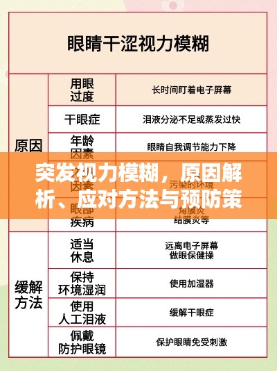 突发视力模糊，原因解析、应对方法与预防策略